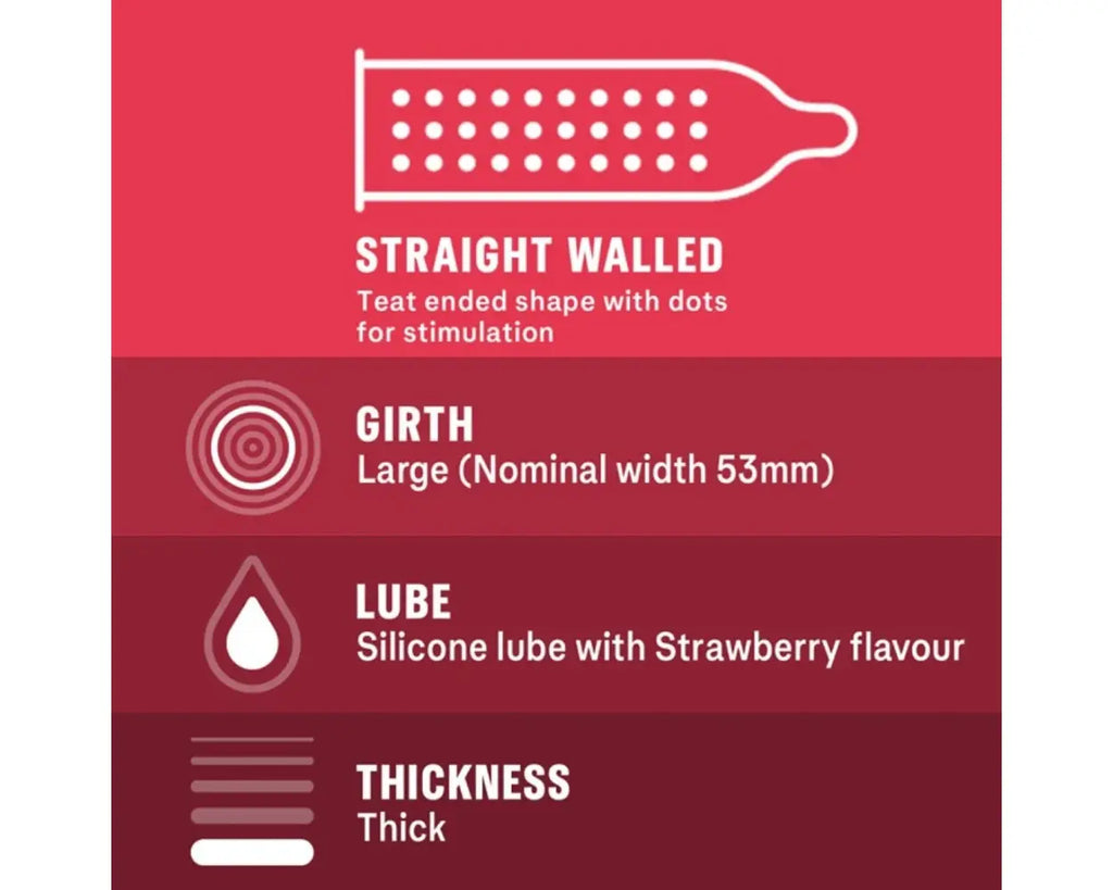 Durex - Strawberry with Dots and Flavor Condoms Box of 12