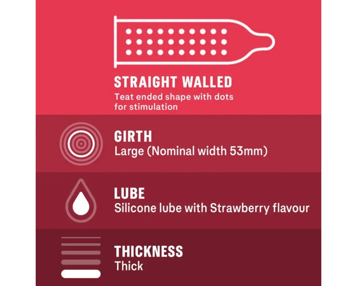 Durex - Strawberry with Dots and Flavor Condoms Box of 12